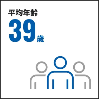 平均年齢39歳